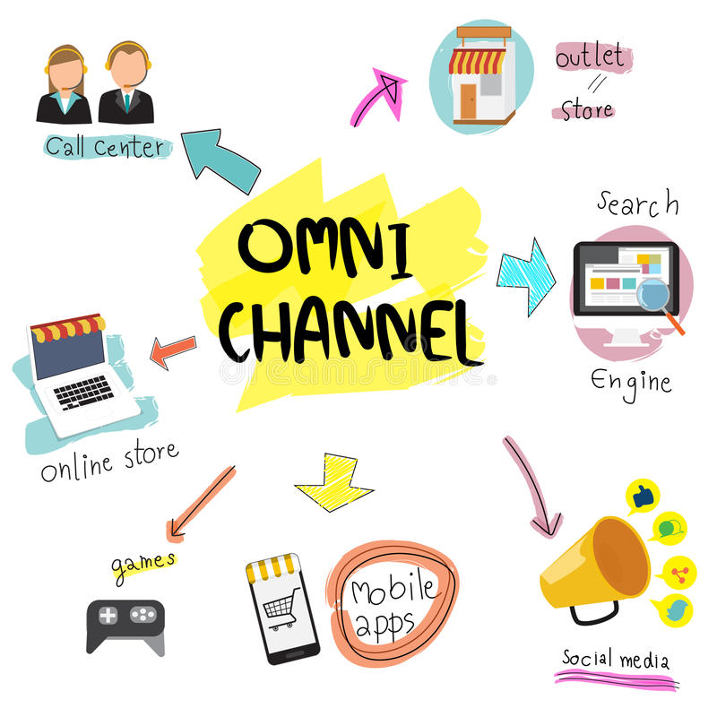 Omni-channel là gì? Omni-channel và Multi-channel khác nhau ở điểm nào?